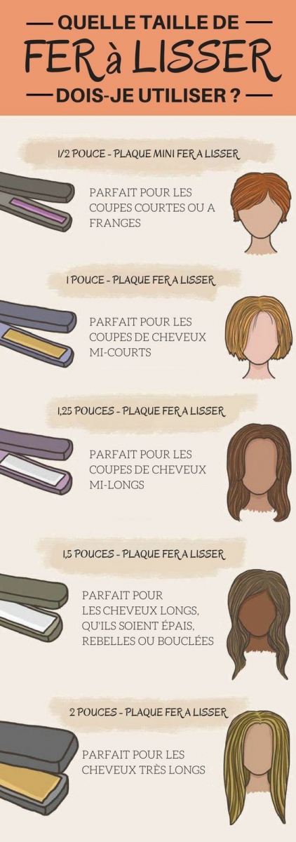 le lissage au fer