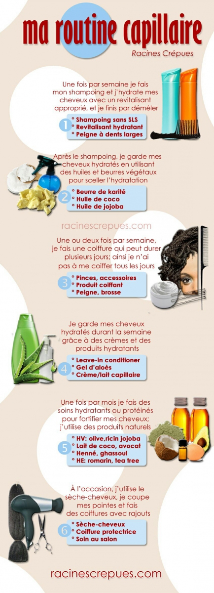 routine capillaire